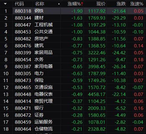 办公效率 第359页