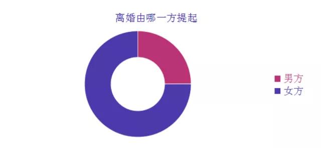 办公效率 第358页