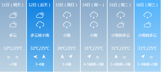 太碌村委会最新天气预报及生活影响分析