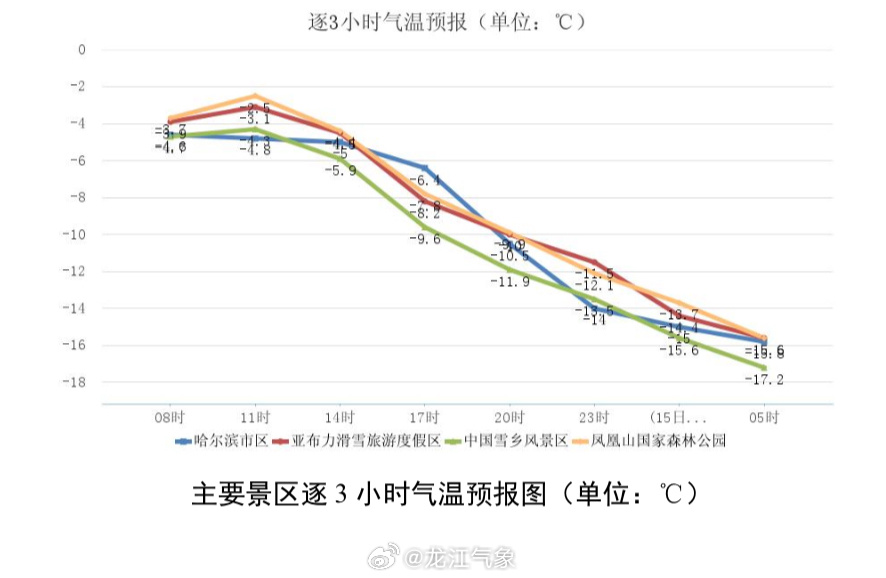 雪拉村最新天气预报及气候影响分析