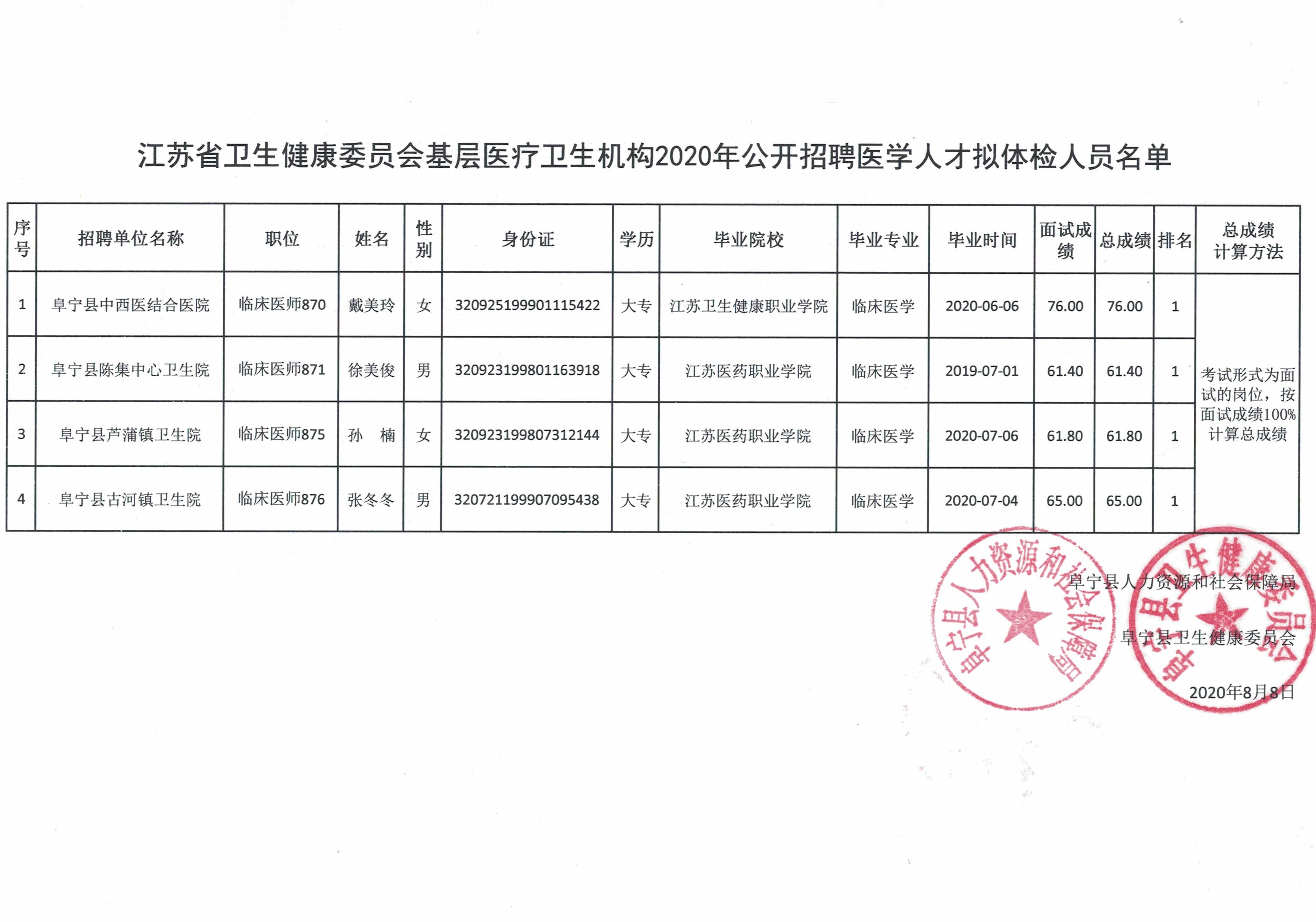 金明区卫生健康局最新招聘信息