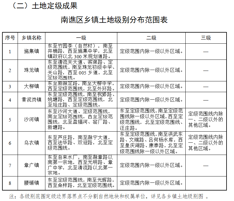 城门镇最新人事任命公告