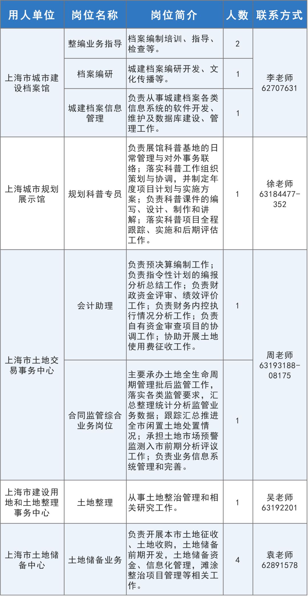 瑞安市自然资源和规划局最新招聘信息