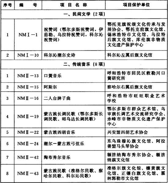 科尔沁区级公路维护监理事业单位最新项目进展报告