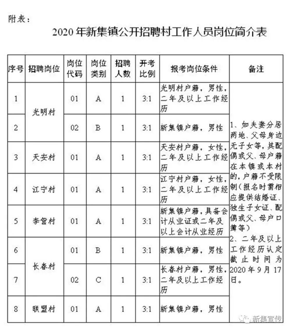 林家坪村民委员会最新招聘信息