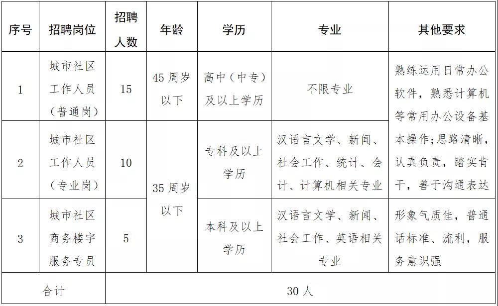 天平路街道最新人事任命公告