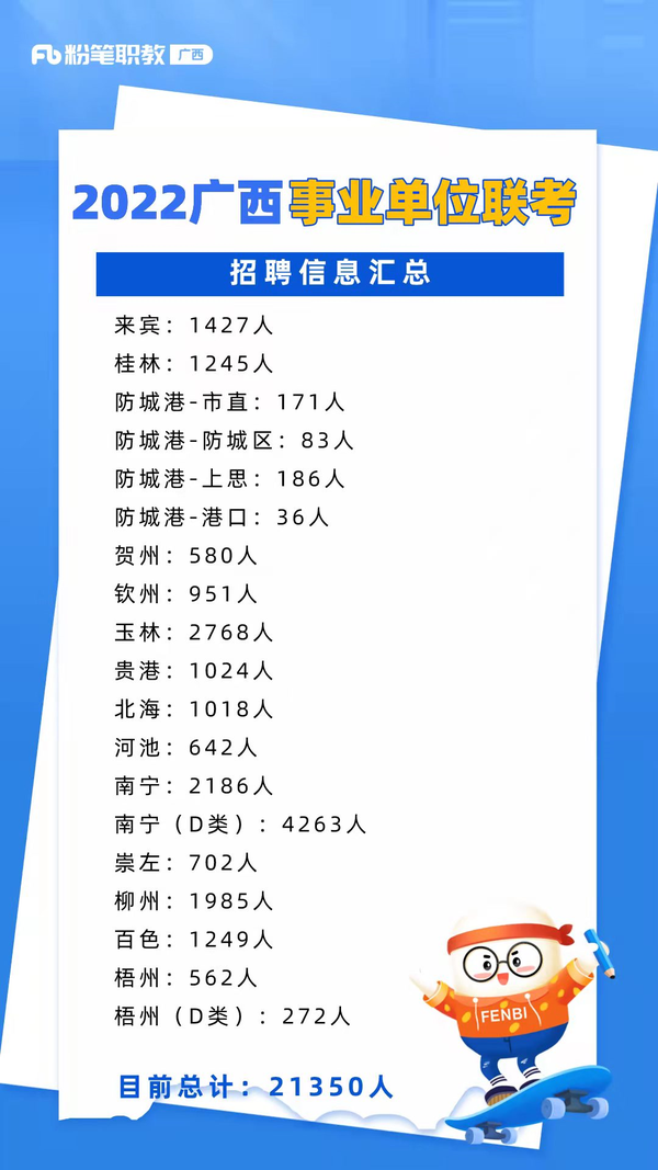 北海市人事局最新招聘信息