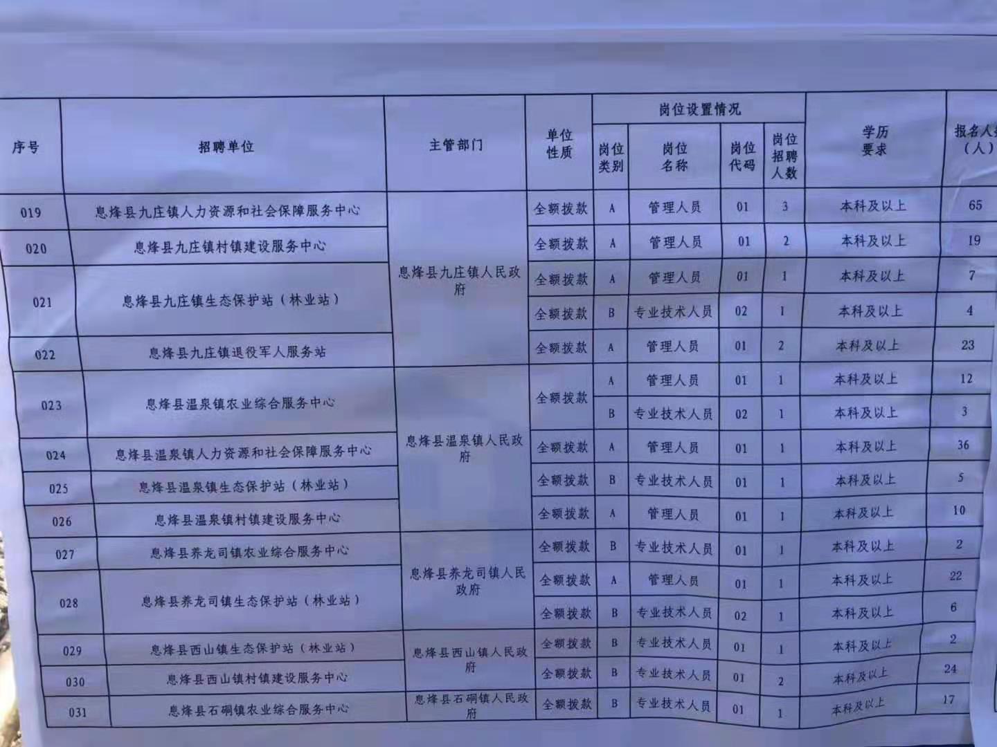 办公效率 第283页