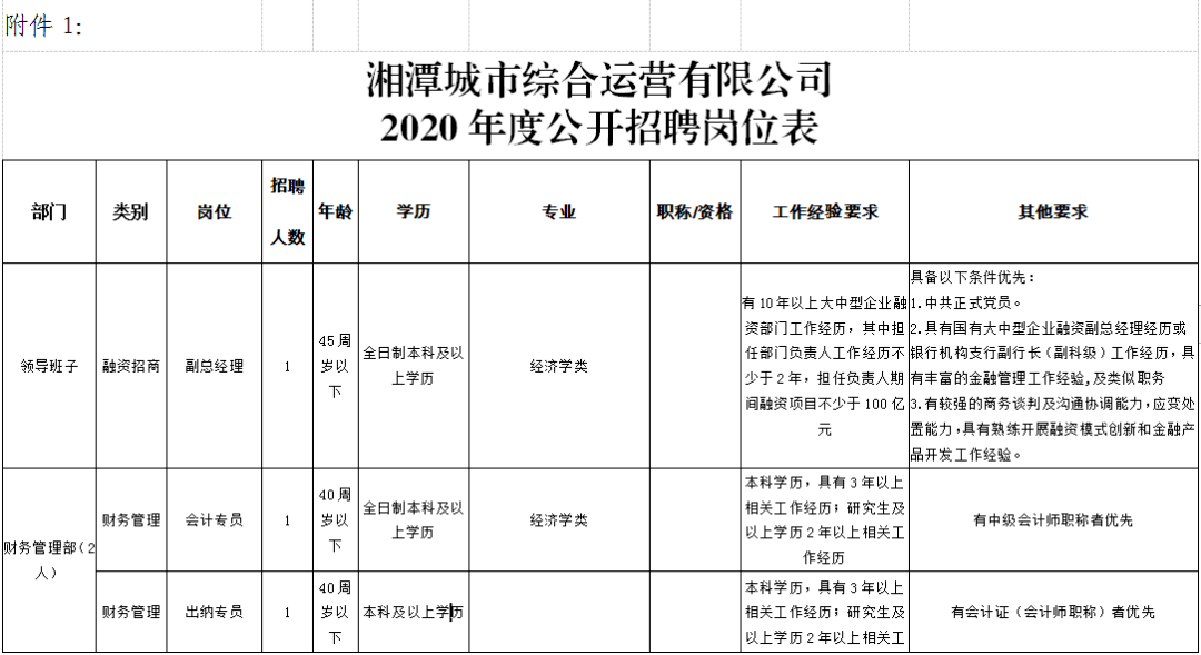 湘潭市市物价局最新招聘信息