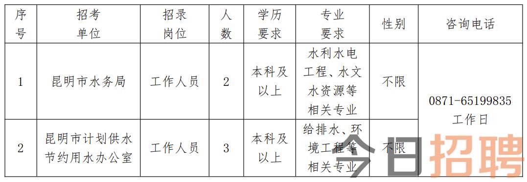 冕宁县水利局最新招聘信息，加入我们，共筑水利事业新篇章