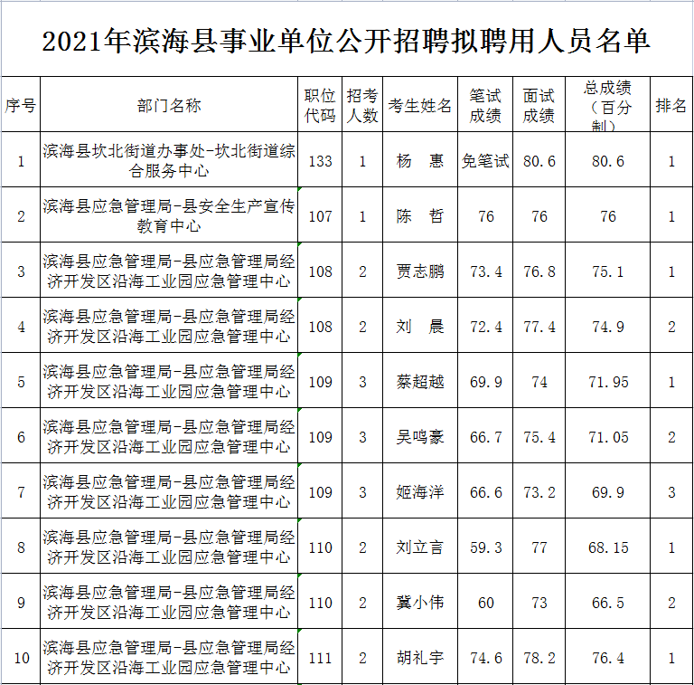 滨海镇最新人事任命公告