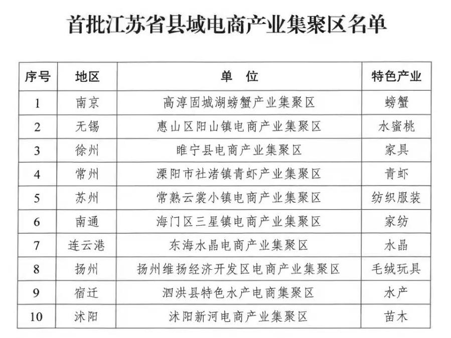 APP地图下载 第275页