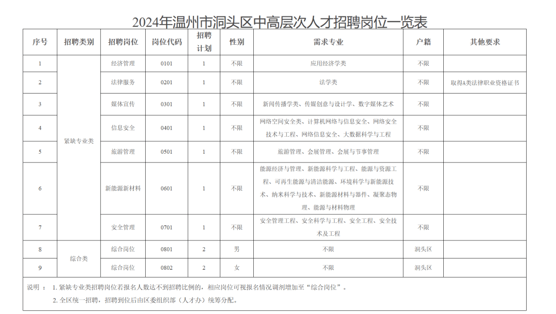 洞头县数据与政务服务局最新招聘信息