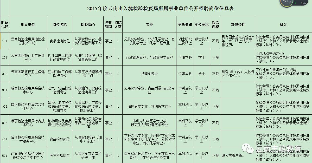 办公效率 第271页