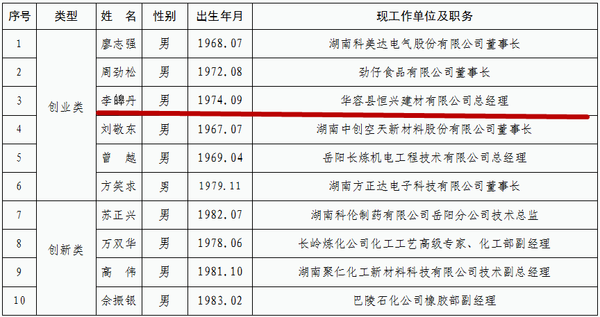 洪湖市科技局人事调整，新任领导团队正式上任