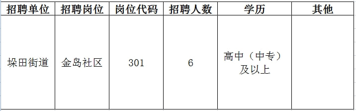 渝北区人民政府办公室最新招聘信息揭秘