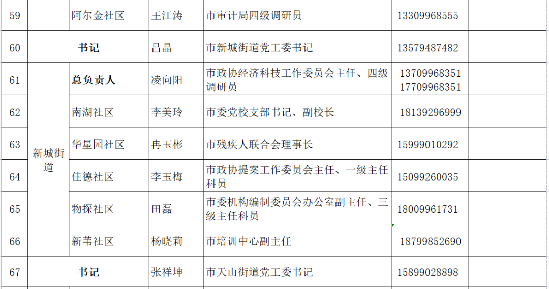 办公效率 第265页