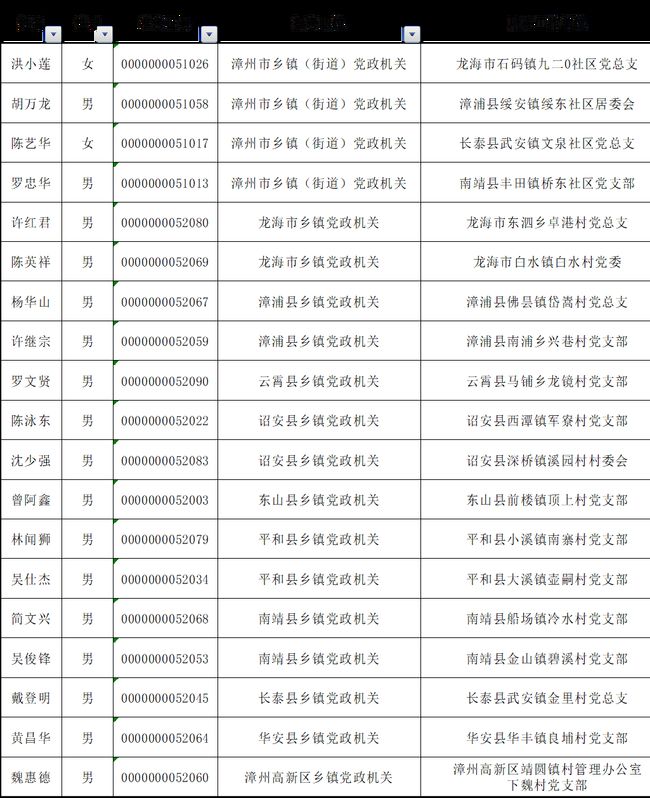 四芝兰镇最新人事任命公告