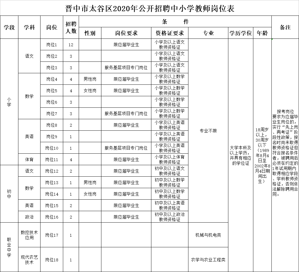 山西省晋中市太谷县最新招聘信息