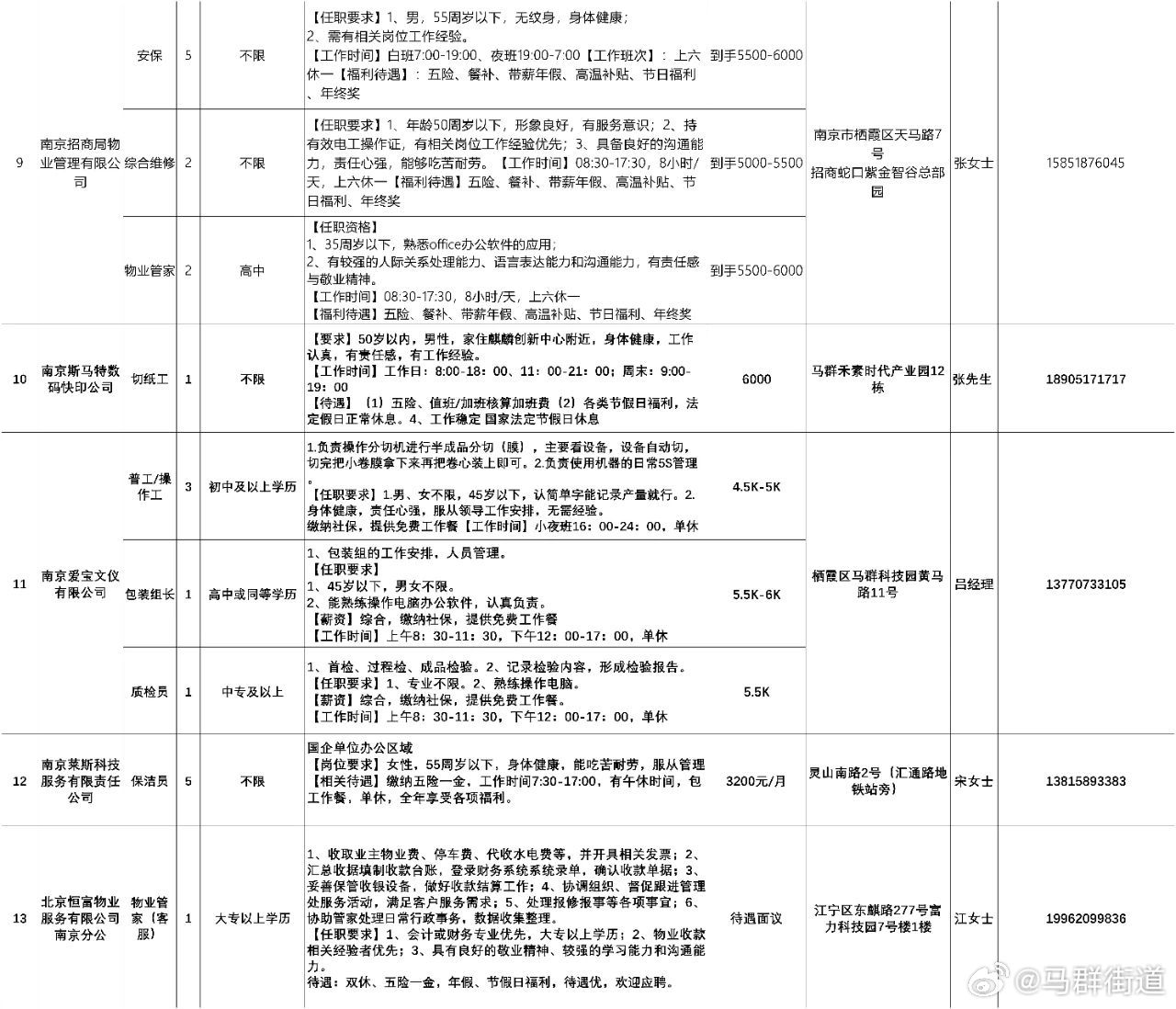 马村街道最新招聘信息，就业新机遇，共筑美好未来