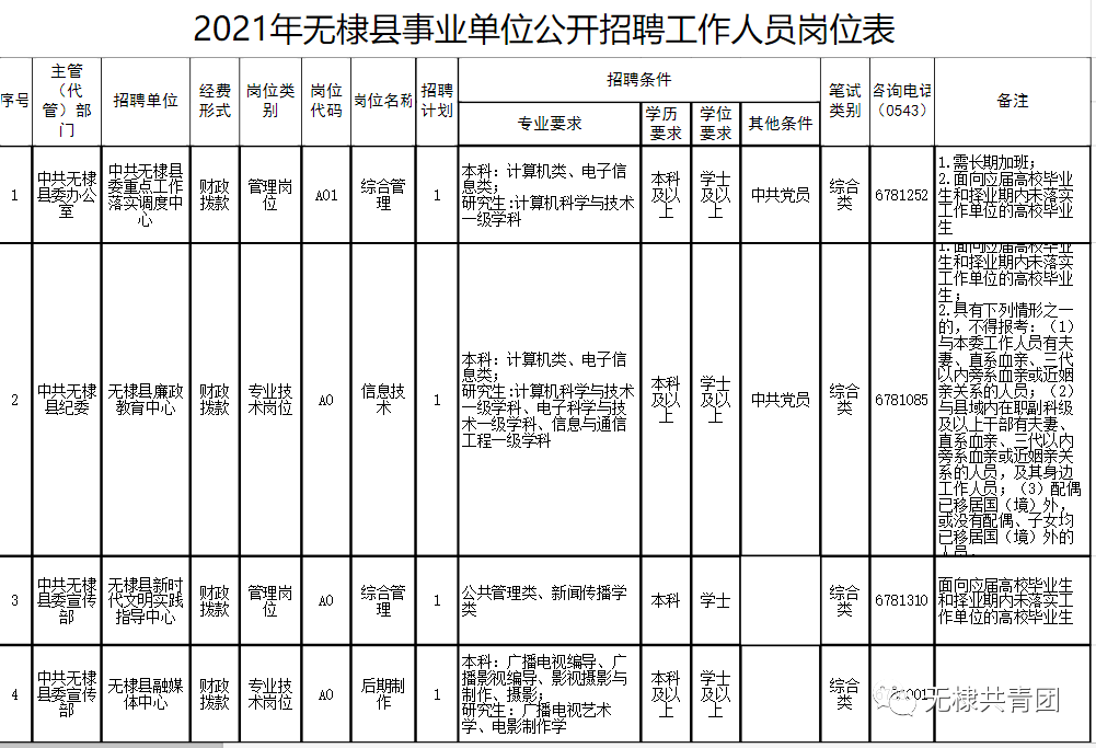 无棣县司法局最新招聘信息，机遇与挑战并存的职业选择