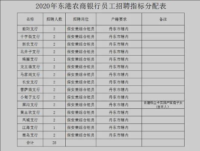 东港市市场监督管理局最新招聘信息，岗位、职责与机遇