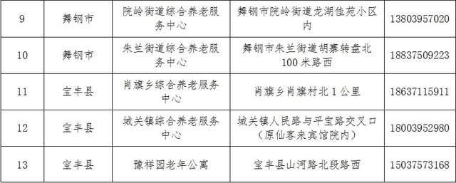 临漳县级托养福利事业单位最新发展规划