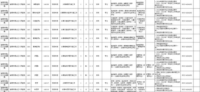 四会市级托养福利事业单位人事任命公告