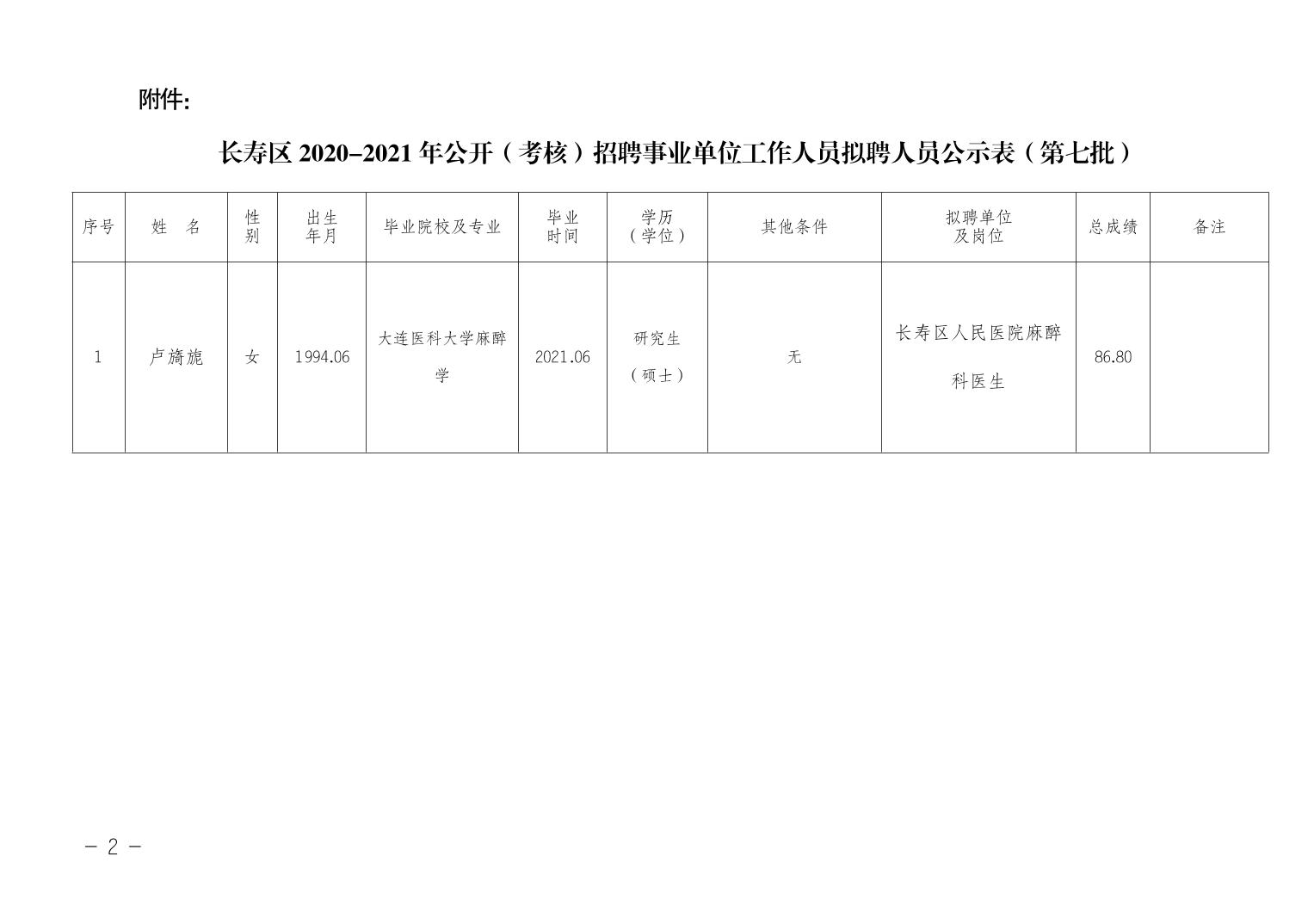 昌图县级托养福利事业单位人事任命公告