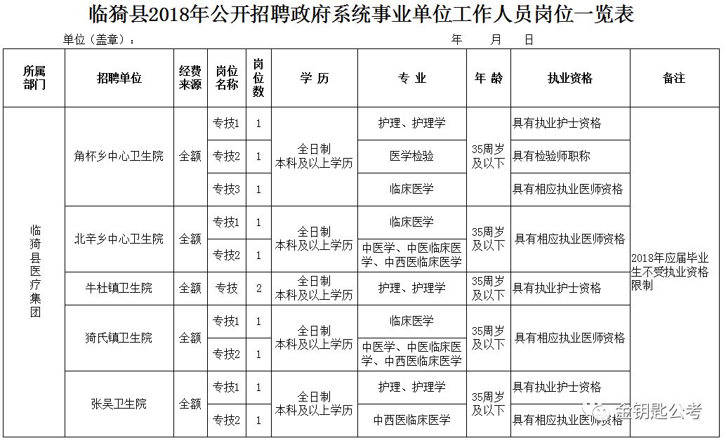 临猗县康复事业单位人事任命公告