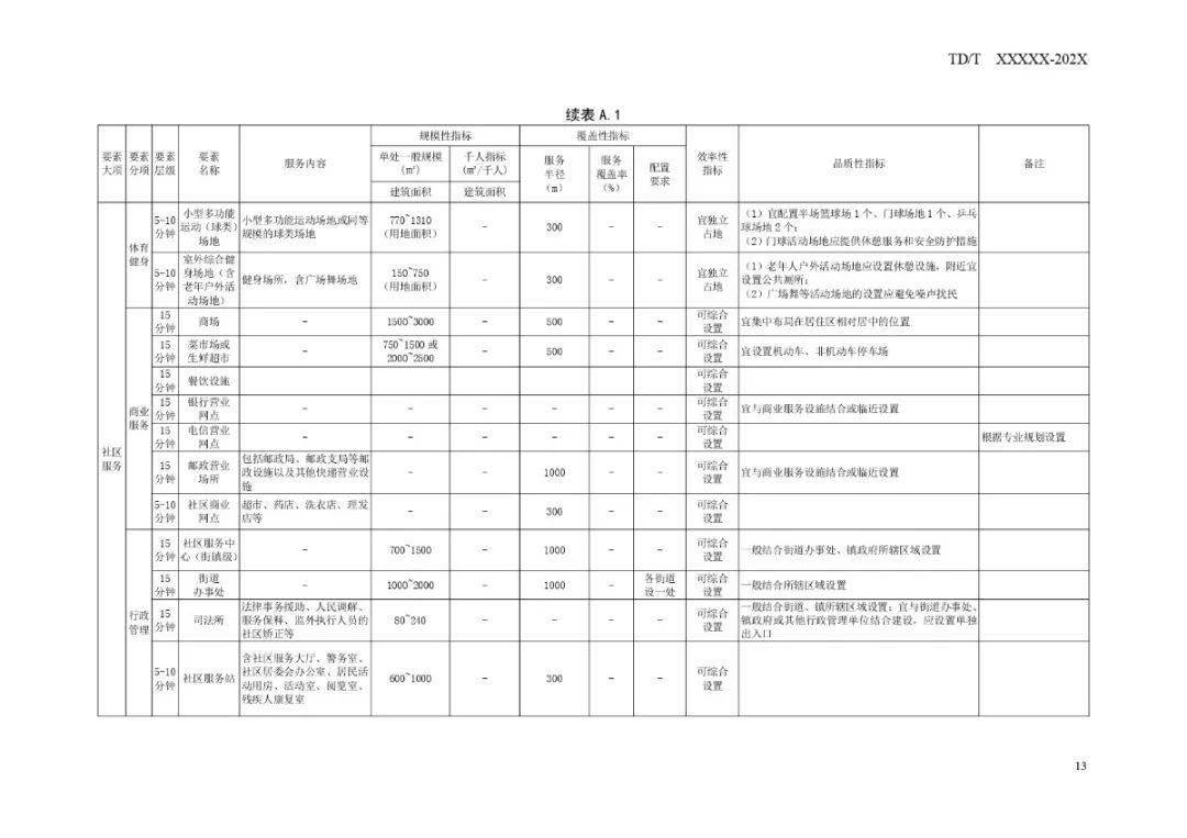 南赵扶镇最新发展规划，未来蓝图与展望