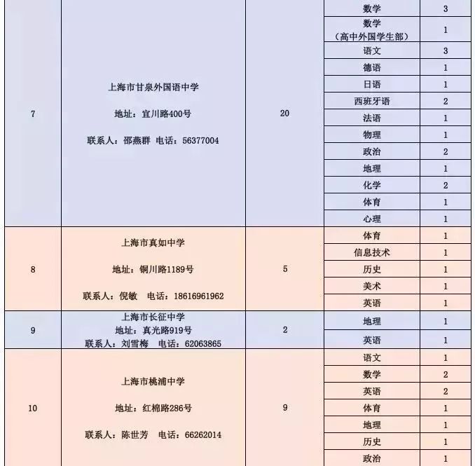 丰都县级公路维护监理事业单位最新招聘信息