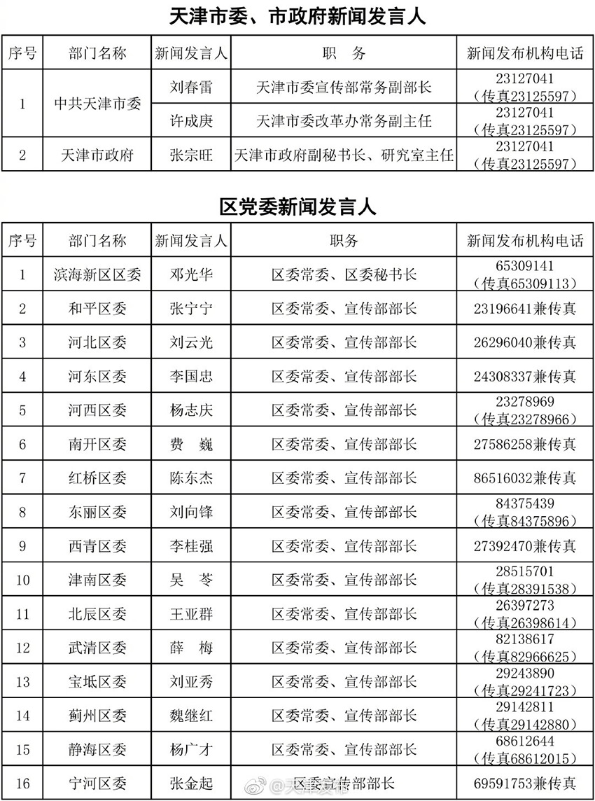 会东县人民政府办公室最新人事任命公告