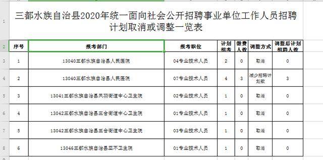 三都水族自治县托养福利事业单位最新发展规划