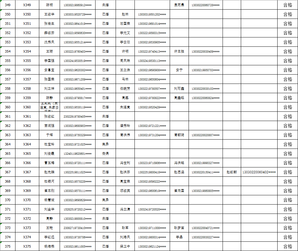 八一路街道最新人事任命公告