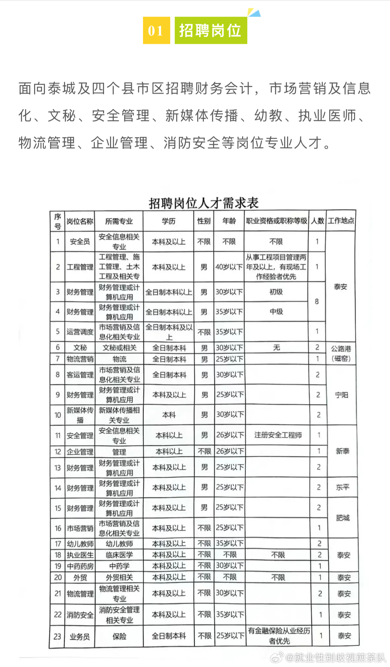 长清区成人教育事业单位最新招聘信息解读