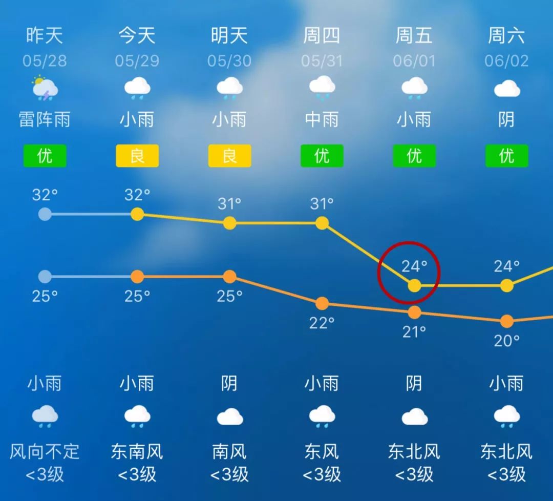 峰尾镇最新天气预报与日常生活影响分析