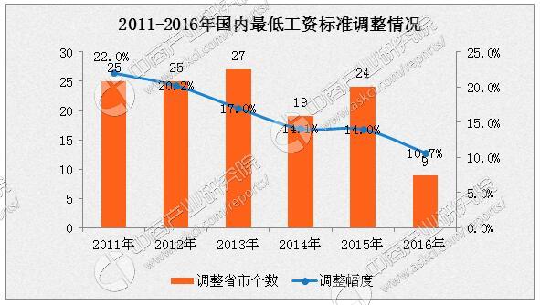 柳江县人力资源和社会保障局未来发展规划