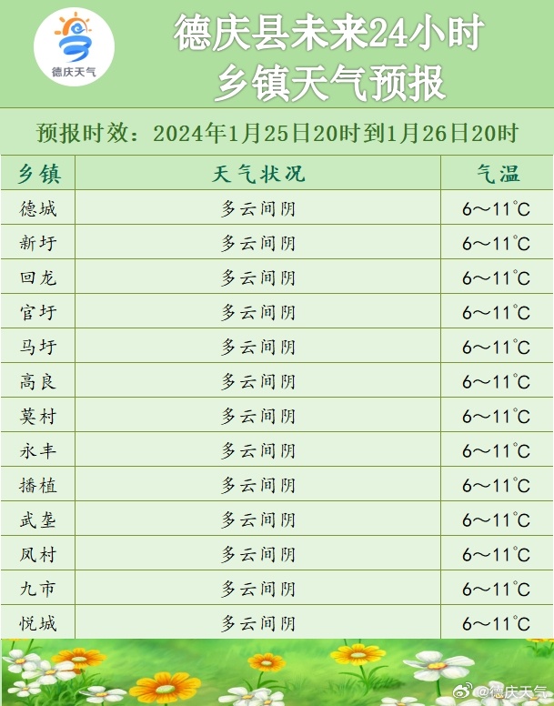 办公效率 第184页