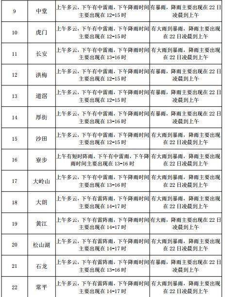 丰财街道最新天气预报