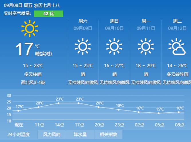 项家堡村委会最新天气预报