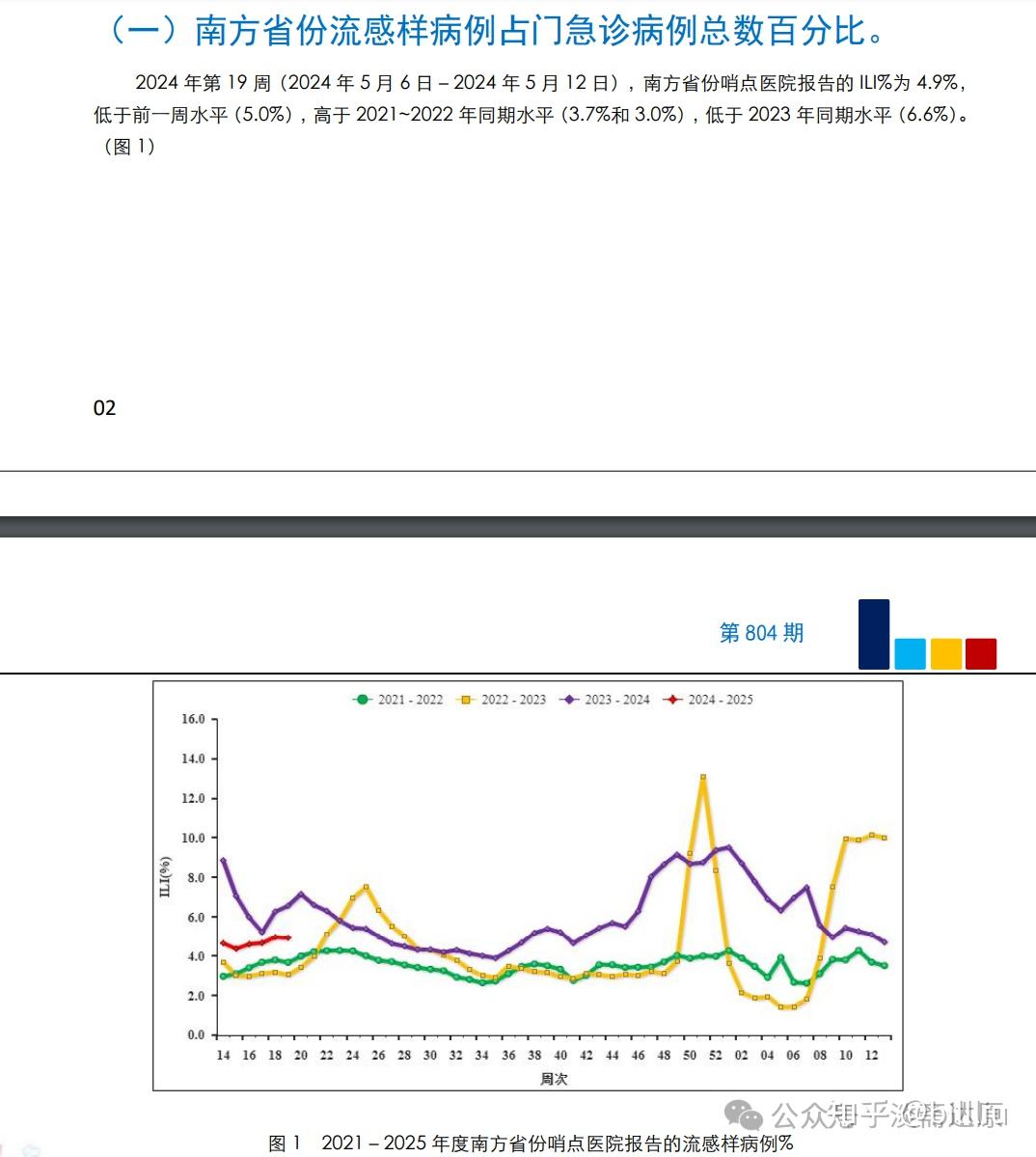 办公效率 第180页