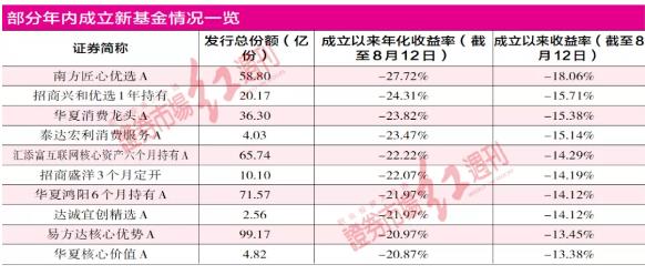 新澳精准资料免费提供网站001期14-48-13-40-5-17T：7