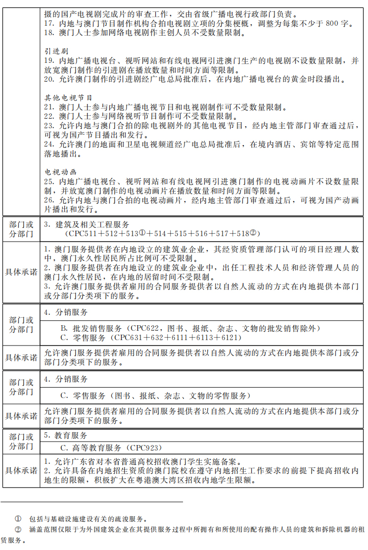 2004新奥门内部精准资料免费大全_跨科协作系统_说明制92.604