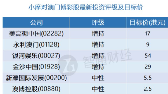 2024澳门正版精准免费_现状分析说明_稀有版773.714