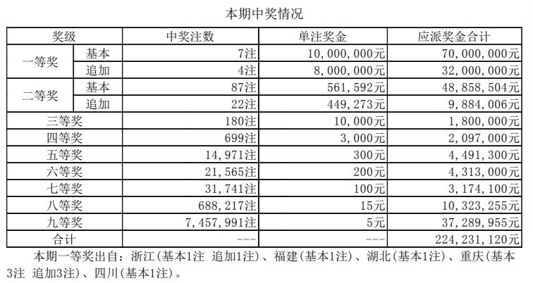 7777788888王中王开奖十记录网110期48-44-19-29-14-38T：20