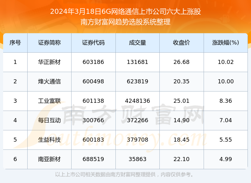 2024新奥天天资料免费大全078期38-49-2-18-32-5T：13