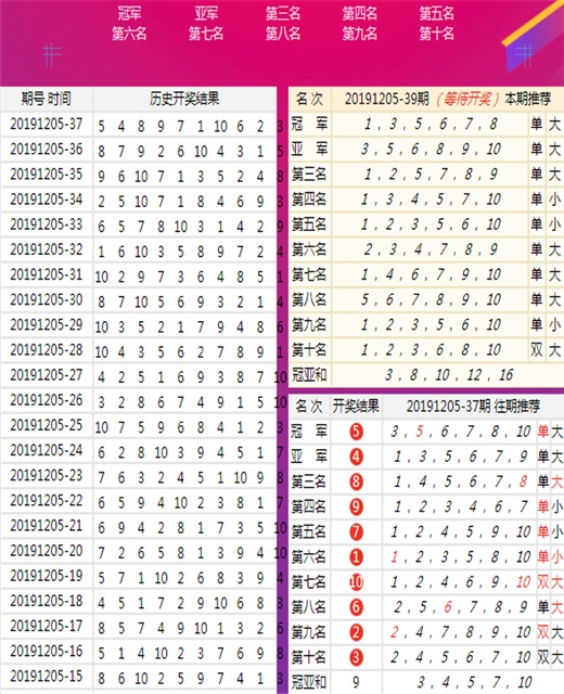 新澳天天免费资料单双大小091期40-21-32-12-1-39T：3