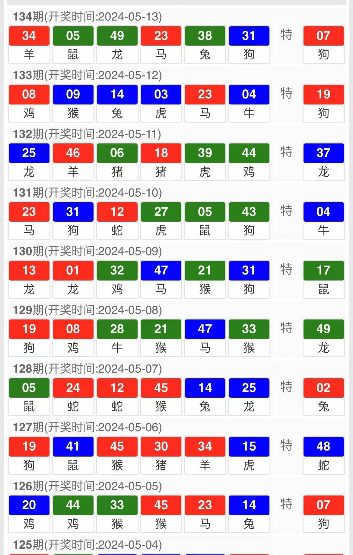 新澳门今晚开奖结果+开奖记录217期3-14-8-12-35-48T：7