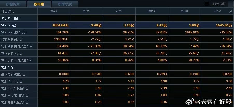 新澳六开奖结果2024-2025开奖记录_定性评估方案解析_起始版907.55